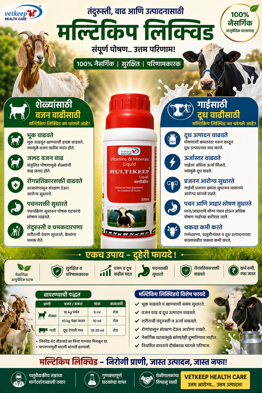 Multikeep 500ml - Image 9